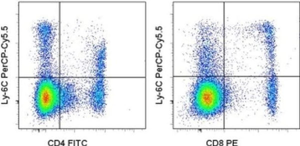 Ly-6C Monoclonal Antibody (HK1.4), PerCP-Cyanine5.5, eBioscience ...