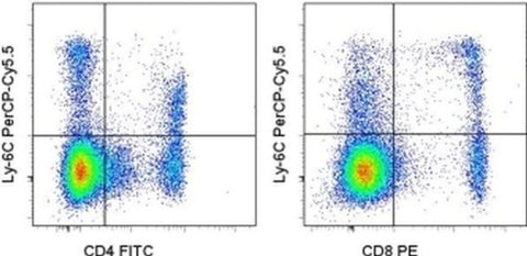 Ly-6C Monoclonal Antibody (HK1.4), PerCP-Cyanine5.5, eBioscience