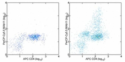 TNF alpha Monoclonal Antibody (MAb11), PerCP-Cyanine5.5, eBioscience