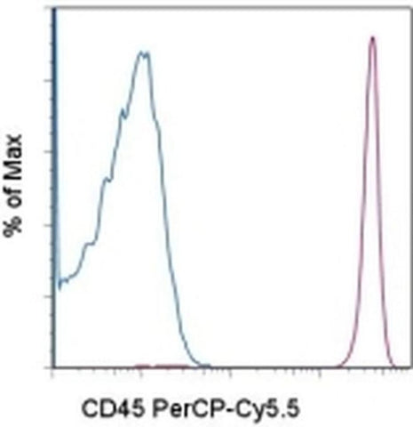CD45 Monoclonal Antibody (2D1), PerCP-Cyanine5.5, eBioscience