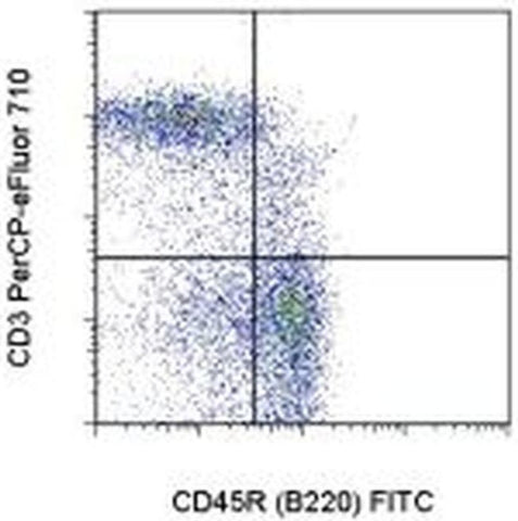 CD3 Monoclonal Antibody (eBioG4.18 (G4.18)), PerCP-eFluor 710, eBioscience