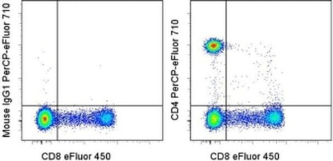 CD4 Monoclonal Antibody (SK3 (SK-3)), PerCP-eFluor 710, eBioscience