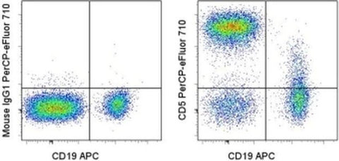 CD5 Monoclonal Antibody (UCHT2), PerCP-eFluor 710, eBioscience