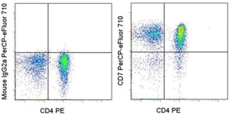 CD7 Monoclonal Antibody (4H9), PerCP-eFluor 710, eBioscience