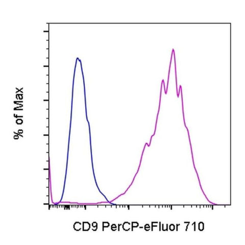 CD9 Monoclonal Antibody (eBioSN4 (SN4 C3-3A2)), PerCP-eFluor 710, eBioscience