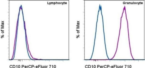 CD10 Monoclonal Antibody (SN5c), PerCP-eFluor 710, eBioscience