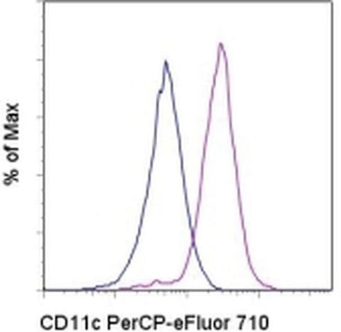 CD11c Monoclonal Antibody (3.9), PerCP-eFluor 710, eBioscience