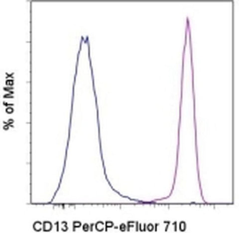 CD13 Monoclonal Antibody (WM-15 (WM15)), PerCP-eFluor 710, eBioscience