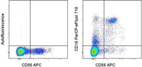 CD16 Monoclonal Antibody (eBioCB16 (CB16)), PerCP-eFluor 710, eBioscience