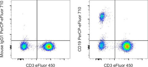 CD19 Monoclonal Antibody (HIB19), PerCP-eFluor 710, eBioscience