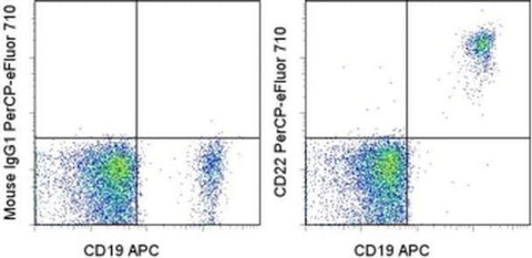 CD22 Monoclonal Antibody (eBio4KB128 (4KB128)), PerCP-eFluor 710, eBioscience