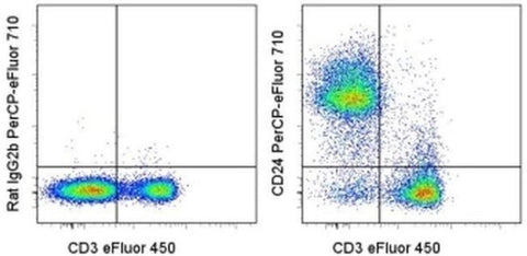 CD24 Monoclonal Antibody (M1/69), PerCP-eFluor 710, eBioscience