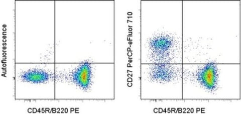 CD27 Monoclonal Antibody (LG.7F9), PerCP-eFluor 710, eBioscience