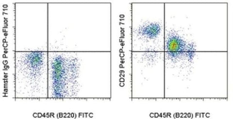 CD29 (Integrin beta 1) Monoclonal Antibody (eBioHMb1-1 (HMb1-1)), PerCP-eFluor 710, eBioscience