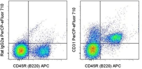 CD31 (PECAM-1) Monoclonal Antibody (390), PerCP-eFluor 710, eBioscience