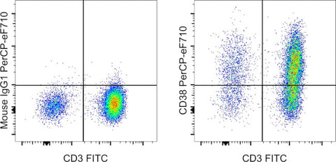 CD38 Monoclonal Antibody (HIT2), PerCP-eFluor 710, eBioscience