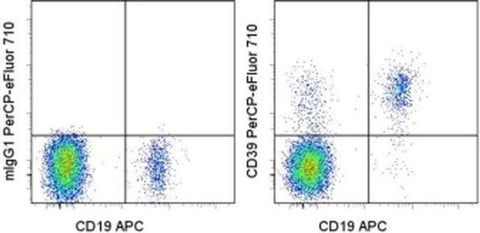 CD39 Monoclonal Antibody (eBioA1 (A1)), PerCP-eFluor 710, eBioscience
