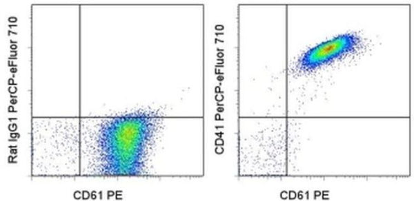 CD41a Monoclonal Antibody (eBioMWReg30 (MWReg30)), PerCP-eFluor 710, e ...