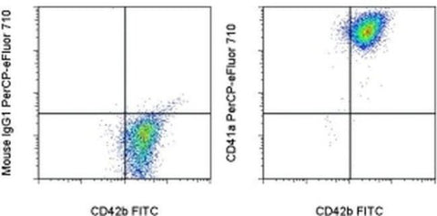CD41a Monoclonal Antibody (HIP8), PerCP-eFluor 710, eBioscience