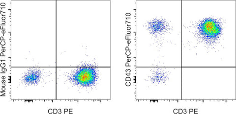 CD43 Monoclonal Antibody (4-29-5-10-21), PerCP-eFluor 710, eBioscience