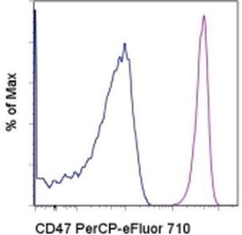 CD47 Monoclonal Antibody (B6H12), PerCP-eFluor 710, eBioscience