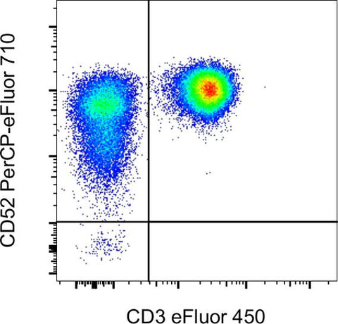 CD52 Monoclonal Antibody (CF1D12), PerCP-eFluor 710, eBioscience