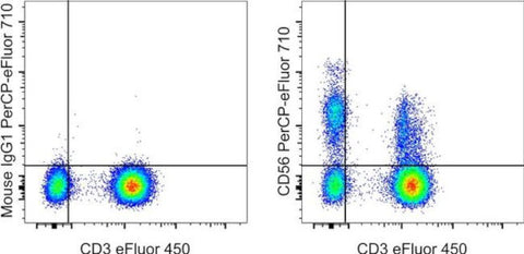CD56 (NCAM) Monoclonal Antibody (TULY56), PerCP-eFluor 710, eBioscience