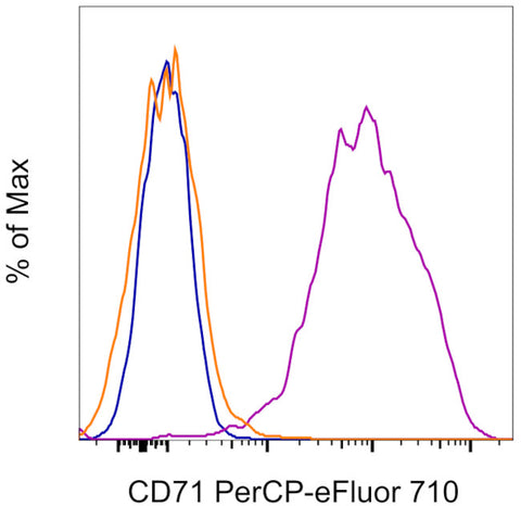 CD71 (Transferrin Receptor) Monoclonal Antibody (OKT9 (OKT-9)), PerCP-eFluor 710, eBioscience