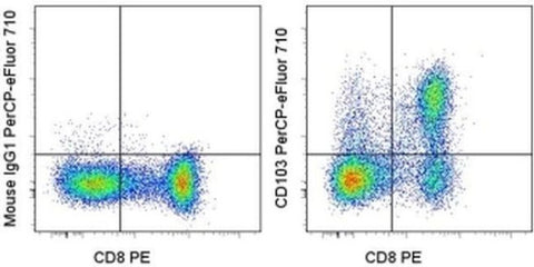CD103 (Integrin alpha E) Monoclonal Antibody (Ber-ACT8), PerCP-eFluor 710, eBioscience
