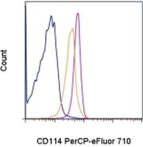 CD114 (G-CSFR) Monoclonal Antibody (LMM741), PerCP-eFluor 710, eBioscience