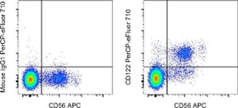 CD122 Monoclonal Antibody (TU27), PerCP-eFluor 710, eBioscience