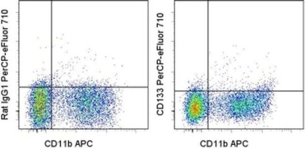 CD133 (Prominin-1) Monoclonal Antibody (13A4), PerCP-eFluor 710, eBios ...