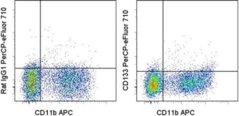 CD133 (Prominin-1) Monoclonal Antibody (13A4), PerCP-eFluor 710, eBioscience