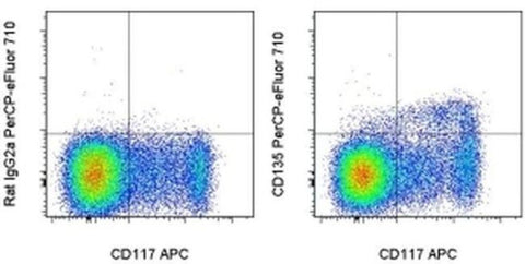 CD135 (Flt3) Monoclonal Antibody (A2F10), PerCP-eFluor 710, eBioscience