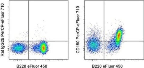 CD150 Monoclonal Antibody (mShad150), PerCP-eFluor 710, eBioscience