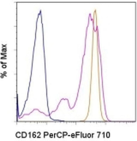 CD162 (PSGL-1) Monoclonal Antibody (FLEG), PerCP-eFluor 710, eBioscience