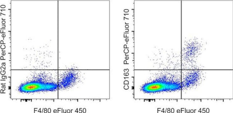 CD163 Monoclonal Antibody (TNKUPJ), PerCP-eFluor 710, eBioscience