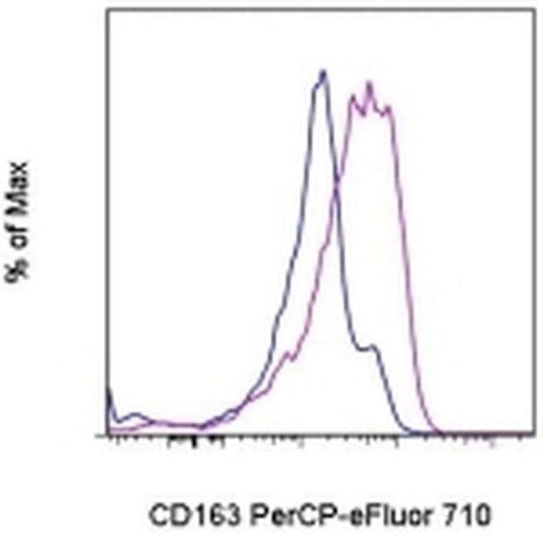 CD163 Monoclonal Antibody (eBioGHI/61 (GHI/61)), PerCP-eFluor 710, eBi ...
