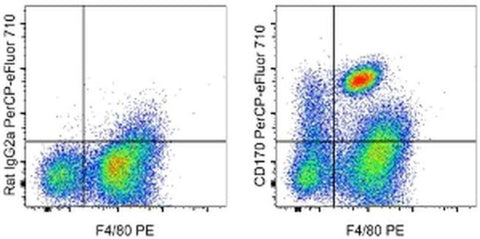 CD170 (Siglec F) Monoclonal Antibody (1RNM44N), PerCP-eFluor 710, eBioscience