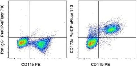 CD172a (SIRP alpha) Monoclonal Antibody (P84), PerCP-eFluor 710, eBioscience