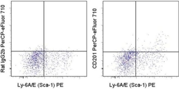 CD201 (EPCR) Monoclonal Antibody (eBio1560 (1560)), PerCP-eFluor 710 ...