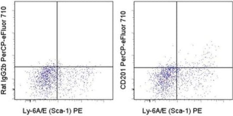CD201 (EPCR) Monoclonal Antibody (eBio1560 (1560)), PerCP-eFluor 710, eBioscience