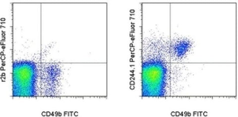 CD244.1 Monoclonal Antibody (C9.1), PerCP-eFluor 710, eBioscience