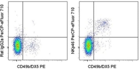 CD335 (NKp46) Monoclonal Antibody (29A1.4), PerCP-eFluor 710, eBioscience