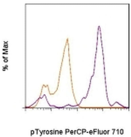 phospho-Tyrosine Monoclonal Antibody (pY20), PerCP-eFluor 710, eBioscience
