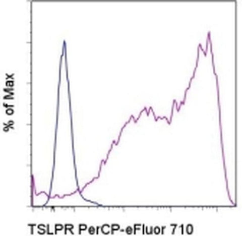 TSLP Receptor Monoclonal Antibody (eBio1A6 (1A6)), PerCP-eFluor 710, eBioscience