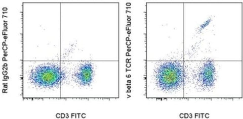 TCR V beta 6 Monoclonal Antibody (RR4-7), PerCP-eFluor 710, eBioscience