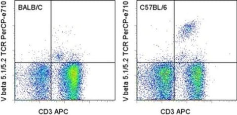 TCR V beta 5.1/5.2 Monoclonal Antibody (MR9-4), PerCP-eFluor 710, eBioscience