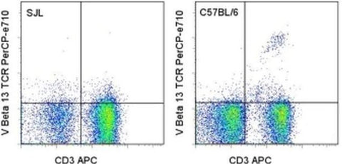 TCR V beta 13 Monoclonal Antibody (MR12-3), PerCP-eFluor 710, eBioscience