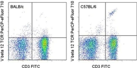 TCR V beta 12 Monoclonal Antibody (MR11-1), PerCP-eFluor 710, eBioscience